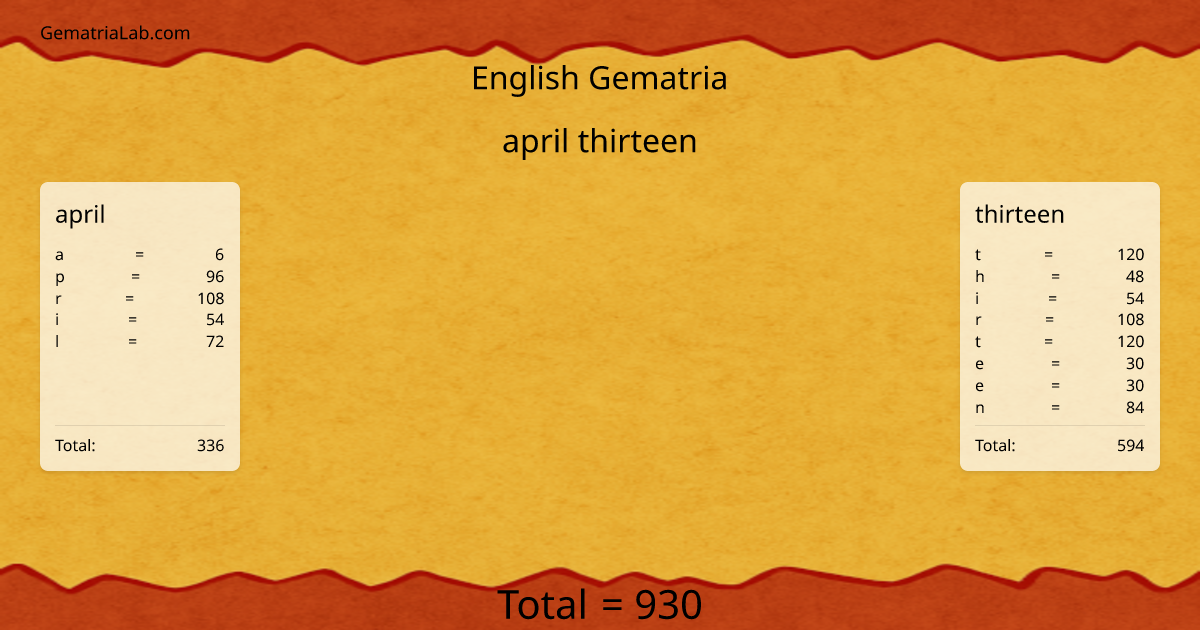 april thirteen in english Gematria